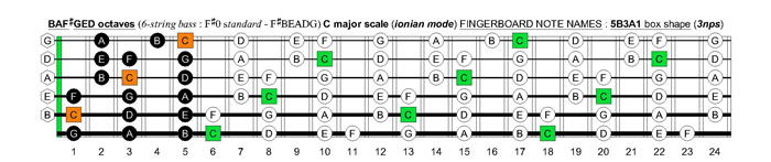 BAF#GED octaves 6-string bass (F#0 standard - F#BEADG) C major scale (ionian mode) : 5B3A1 box shape (3nps)