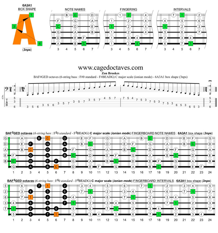 BAF#GED octaves 6-string bass (F#0 standard - F#BEADG) C major scale (ionian mode) : 6A3A1 box shape (3nps) pdf
