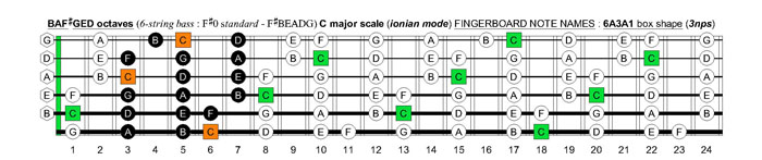 BAF#GED octaves 6-string bass (F#0 standard - F#BEADG) C major scale (ionian mode) : 6A3A1 box shape (3nps)