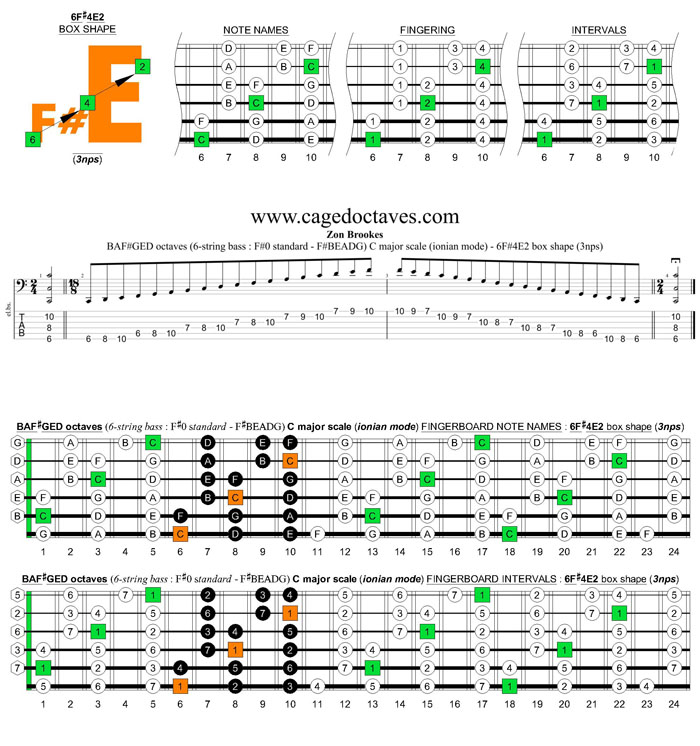 BAF#GED octaves 6-string bass (F#0 standard - F#BEADG) C major scale (ionian mode) : 6F#4E2 box shape (3nps) pdf