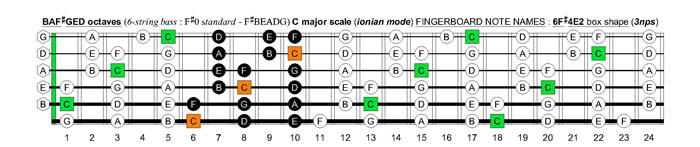 BAF#GED octaves 6-string bass (F#0 standard - F#BEADG) C major scale (ionian mode) : 6F#4E2 box shape (3nps)