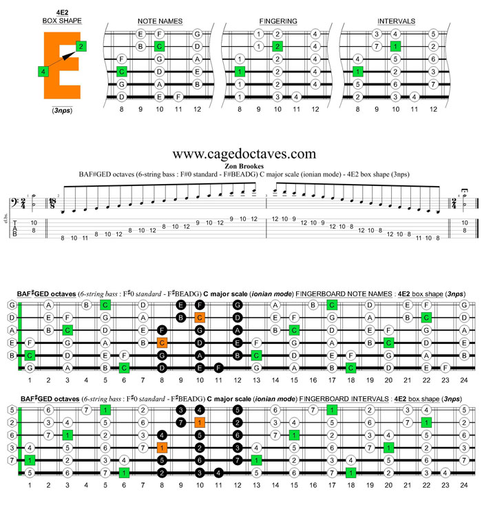 BAF#GED octaves 6-string bass (F#0 standard - F#BEADG) C major scale (ionian mode) : 4E2 box shape (3nps) pdf