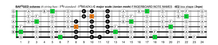 BAF#GED octaves 6-string bass (F#0 standard - F#BEADG) C major scale (ionian mode) : 4E2 box shape (3nps)
