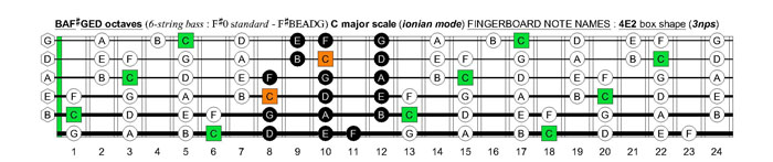 BAF#GED octaves 6-string bass (F#0 standard - F#BEADG) C major scale (ionian mode) : 4E2 box shape (3nps)