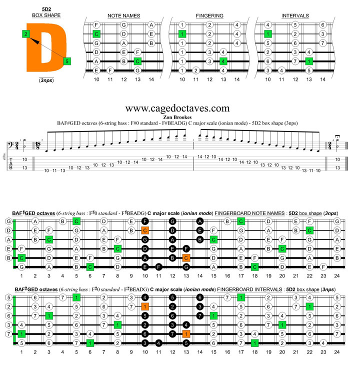 BAF#GED octaves 6-string bass (F#0 standard - F#BEADG) C major scale (ionian mode) : 5D2 box shape (3nps) pdf