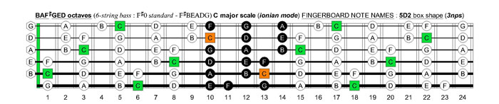 BAF#GED octaves 6-string bass (F#0 standard - F#BEADG) C major scale (ionian mode) : 5D2 box shape (3nps)