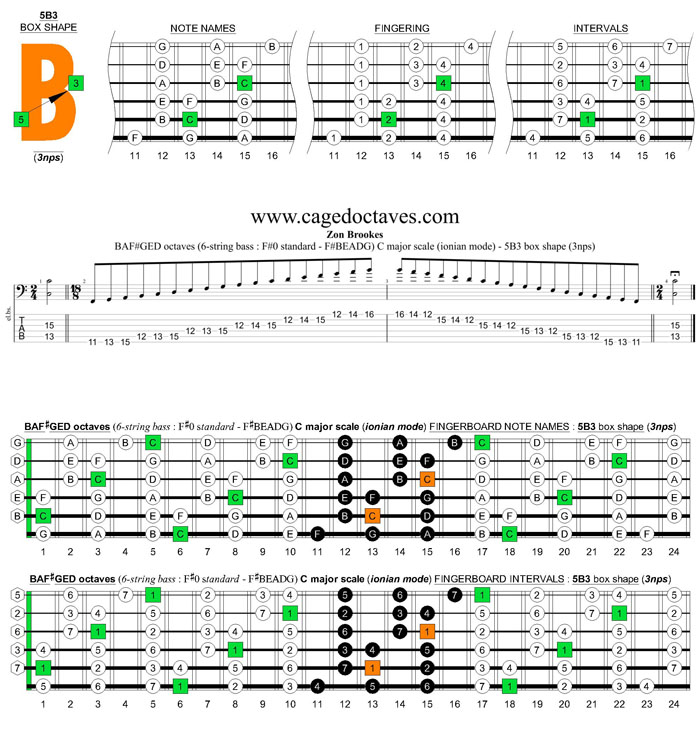 BAF#GED octaves 6-string bass (F#0 standard - F#BEADG) C major scale (ionian mode) : 5B3 box shape (3nps) pdf