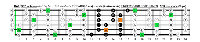 BAF#GED octaves 6-string bass (F#0 standard - F#BEADG) C major scale (ionian mode) : 5B3 box shape (3nps)