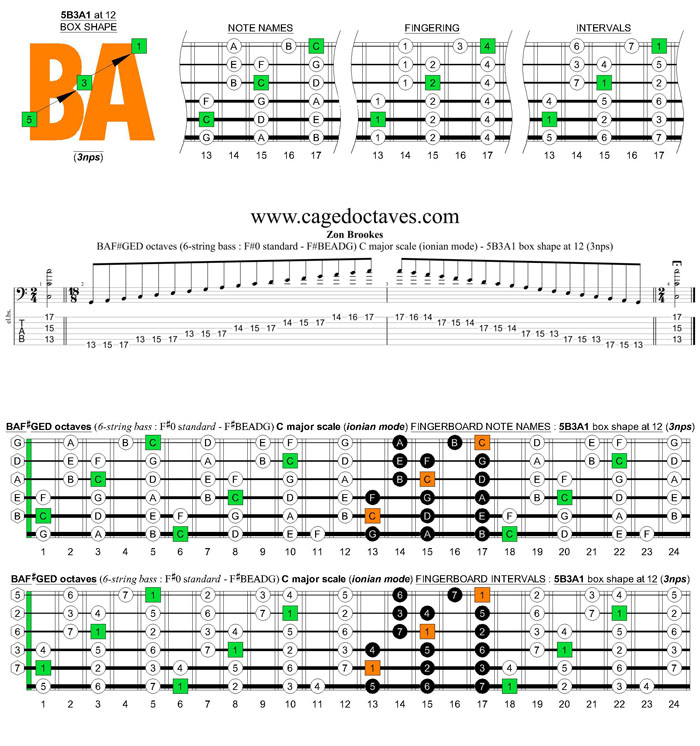 BAF#GED octaves 6-string bass (F#0 standard - F#BEADG) C major scale (ionian mode) : 5B3A1 box shape at 12 (3nps) pdf