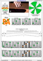 BAF#GED octaves 6-string bass (F#0 standard - F#BEADG) C major scale (ionian mode) : 5B3A1 box shape (3nps) pdf