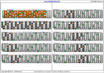 BAF#GED octaves 6-string bass (F#0 standard - F#BEADG) C major scale (ionian mode) box shapes : fretboard notes