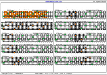 BAF#GED octaves 6-string bass (F#0 standard - F#BEADG) C major scale (ionian mode) box shapes : fretboard intervals