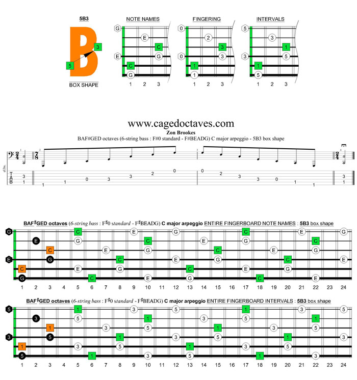 BAF#GED octaves 6-string bass (F#0 standard - F#BEADG) C major arpeggio : 5B3 box shape