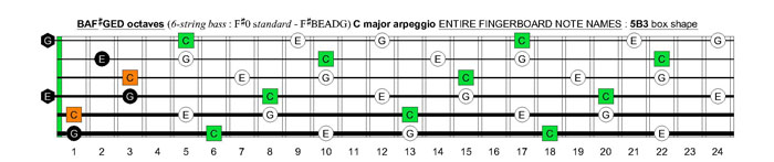 BAF#GED octaves 6-string bass (F#0 standard - F#BEADG) C major arpeggio : 5B3 box shape