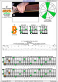 BAF#GED octaves 6-string bass (F#0 standard - F#BEADG) C major arpeggio : 5B3 box shape pdf