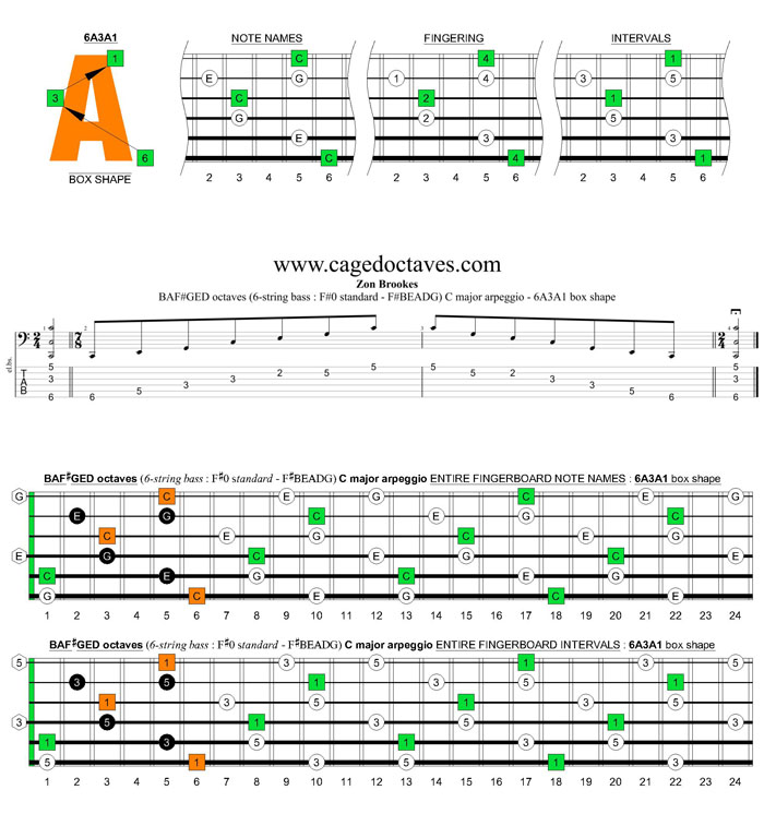 BAF#GED octaves 6-string bass (F#0 standard - F#BEADG) C major arpeggio : 6A3A1 box shape