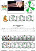 BAF#GED octaves 6-string bass (F#0 standard - F#BEADG) C major arpeggio : 6A3A1 box shape pdf