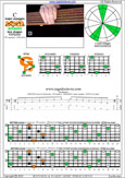 BAF#GED octaves 6-string bass (F#0 standard - F#BEADG) C major arpeggio : 6F#4G1 box shape pdf