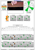 BAF#GED octaves 6-string bass (F#0 standard - F#BEADG) C major arpeggio : 4E2 box shape pdf