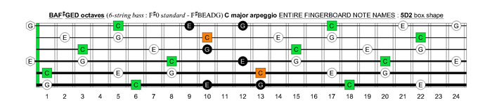 BAF#GED octaves 6-string bass (F#0 standard - F#BEADG) C major arpeggio : 5D2 box shape