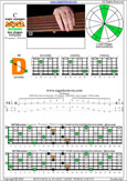 BAF#GED octaves 6-string bass (F#0 standard - F#BEADG) C major arpeggio : 5D2 box shape pdf