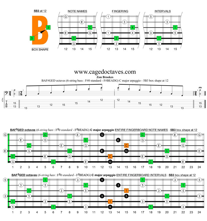 BAF#GED octaves 6-string bass (F#0 standard - F#BEADG) C major arpeggio : 5B3 box shape at 12