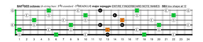 BAF#GED octaves 6-string bass (F#0 standard - F#BEADG) C major arpeggio : 5B3 box shape at 12