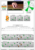 BAF#GED octaves 6-string bass (F#0 standard - F#BEADG) C major arpeggio : 5B3 box shape at 12 pdf