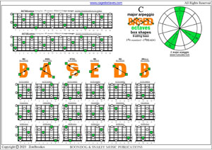 BAF#GED octaves 6-string bass (F#0 standard - F#BEADG) C major arpeggio box shapes pdf