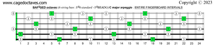 BAF#GED octaves 6-string bass (F#0 standard - F#BEADG) : C major arpeggio fingerboard intervals
