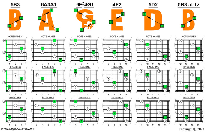 BAF#GED octaves 6-string bass (F#0 standard - F#BEADG) C major arpeggio box shapes