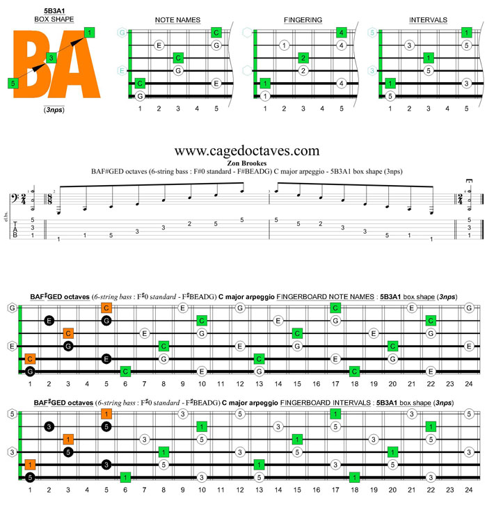 BAF#GED octaves 6-string bass (F#0 standard - F#BEADG) C major arpeggio : 5B3A1 box shape (3nps) pdf