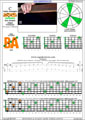 BAF#GED octaves 6-string bass (F#0 standard - F#BEADG) C major arpeggio : 5B3A1 box shape (3nps) pdf