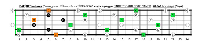 BAF#GED octaves 6-string bass (F#0 standard - F#BEADG) C major arpeggio : 6A3A1 box shape (3nps)