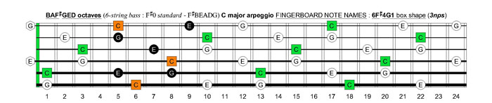 BAF#GED octaves 6-string bass (F#0 standard - F#BEADG) C major arpeggio : 6F#4G1 box shape (3nps)