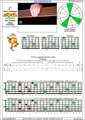 BAF#GED octaves 6-string bass (F#0 standard - F#BEADG) C major arpeggio : 6F#4G1 box shape (3nps) pdf