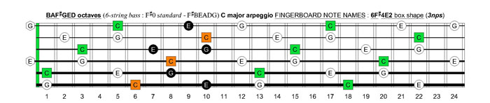 BAF#GED octaves 6-string bass (F#0 standard - F#BEADG) C major arpeggio : 6F#4E2 box shape (3nps)