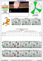 BAF#GED octaves 6-string bass (F#0 standard - F#BEADG) C major arpeggio : 6F#4E2 box shape (3nps) pdf