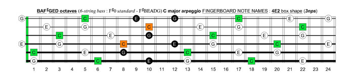 BAF#GED octaves 6-string bass (F#0 standard - F#BEADG) C major arpeggio : 4E2 box shape (3nps)