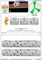 BAF#GED octaves 6-string bass (F#0 standard - F#BEADG) C major arpeggio : 4E2 box shape (3nps) pdf