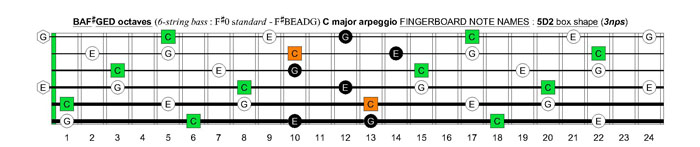 BAF#GED octaves 6-string bass (F#0 standard - F#BEADG) C major arpeggio : 5D2 box shape (3nps)