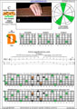 BAF#GED octaves 6-string bass (F#0 standard - F#BEADG) C major arpeggio : 5D2 box shape (3nps) pdf