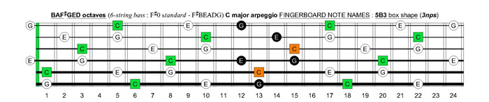 BAF#GED octaves 6-string bass (F#0 standard - F#BEADG) C major arpeggio : 5B3 box shape (3nps)