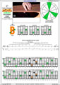 BAF#GED octaves 6-string bass (F#0 standard - F#BEADG) C major arpeggio : 5B3 box shape (3nps) pdf