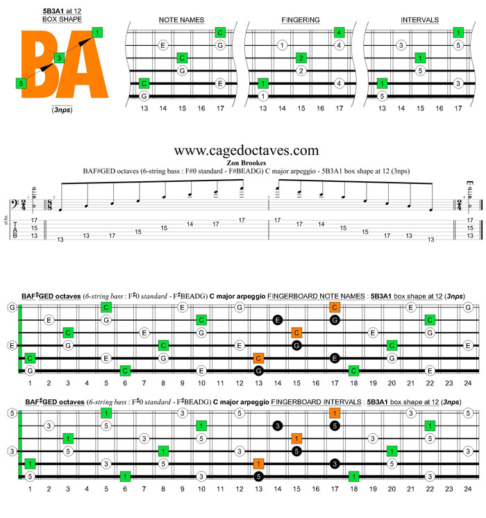BAF#GED octaves 6-string bass (F#0 standard - F#BEADG) C major arpeggio : 5B3A1 box shape at 12 (3nps) pdf
