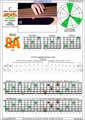 BAF#GED octaves 6-string bass (F#0 standard - F#BEADG) C major arpeggio : 5B3A1 box shape (3nps) pdf