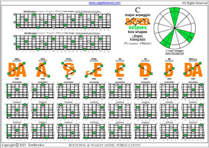 BAF#GED octaves 6-string bass (F#0 standard - F#BEADG) C major arpeggio box shapes pdf