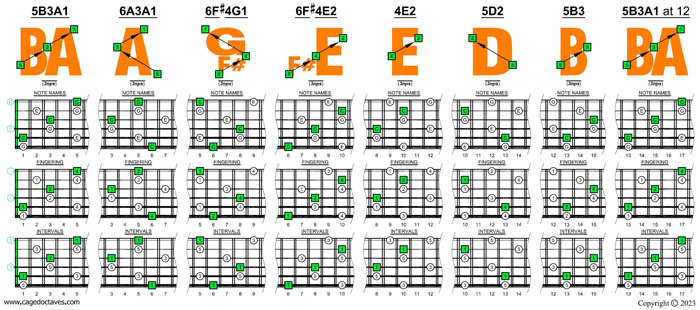 BAF#GED octaves 6-string bass (F#0 standard - F#BEADG) C major arpeggio box shapes