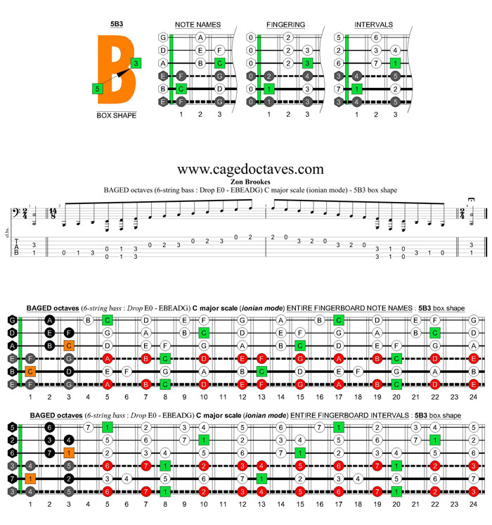 BAGED octaves 6-string bass (Drop E0 standard - EBEADG) C major scale (ionian mode) : 5B3 box shape