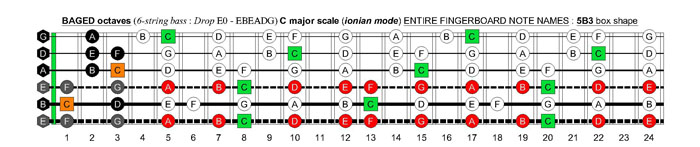 BAGED octaves 6-string bass (Drop E0 standard - EBEADG) C major scale (ionian mode) : 5B3 box shape